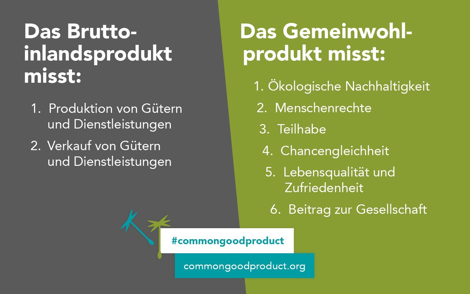 GWÖ Höck Bern/Biel | Gemeinwohlprodukt